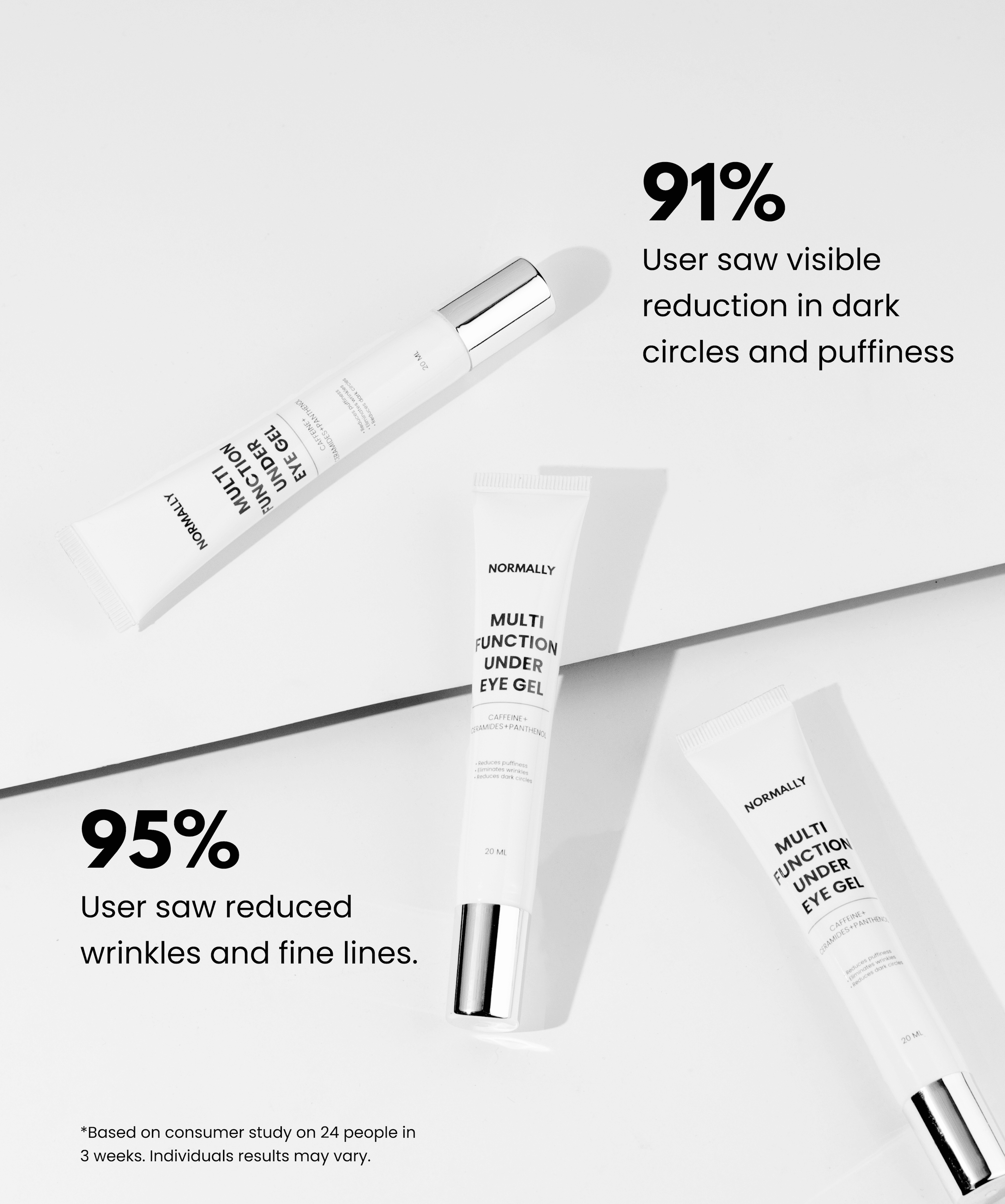 Multi-Function Under Eye Gel